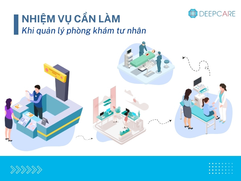 CÁCH QUẢN LÝ PHÒNG KHÁM TƯ NHÂN HIỆU QUẢ - NÂNG CAO DOANH THU